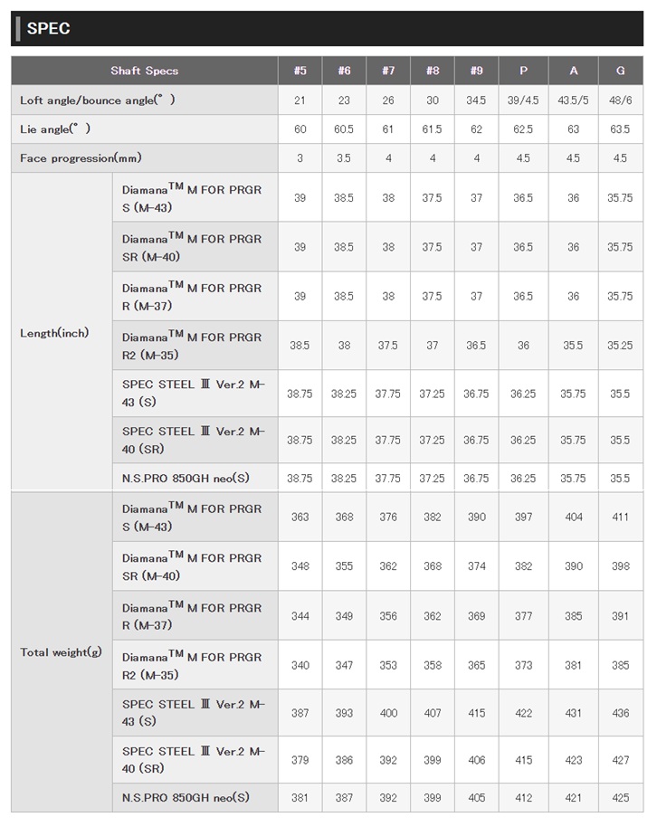 Thumbnail of ชุดเหล็ก PRGR 03