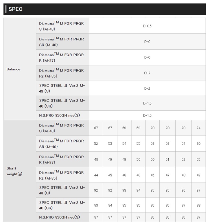 Thumbnail of ชุดเหล็ก PRGR 03