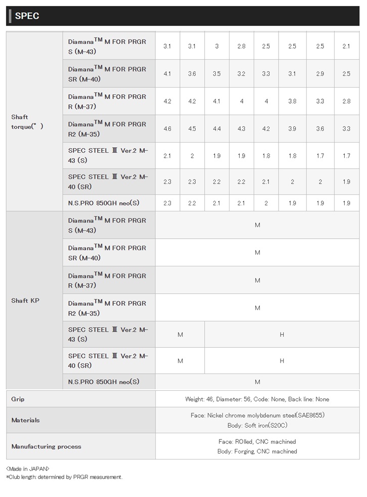 Thumbnail of ชุดเหล็ก PRGR 03