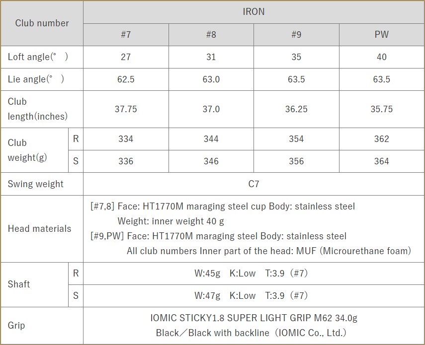 Thumbnail of ชุดเหล็ก TSURUYA AXEL GOLD PREMIUM 6