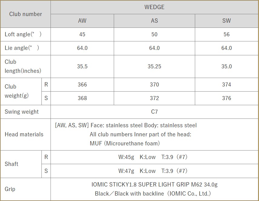 Thumbnail of ชุดเหล็ก TSURUYA AXEL GOLD PREMIUM 6
