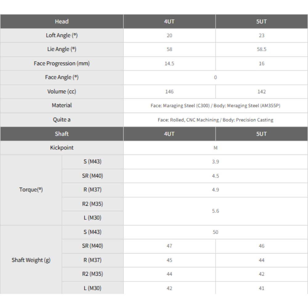 Thumbnail of ยูทิลิตี้ PRGR SUPER EGG 2026
